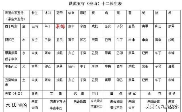 数字先天五行和后天五行_数字五行属性_数字五行