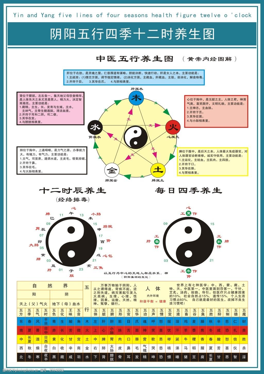 数字五行_数字先天五行和后天五行_数字五行属性