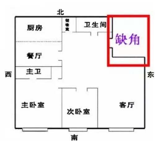 铁皮房下建房子风水_房子的风水_来自百度知道|报错 房子的风水会影响职场运势