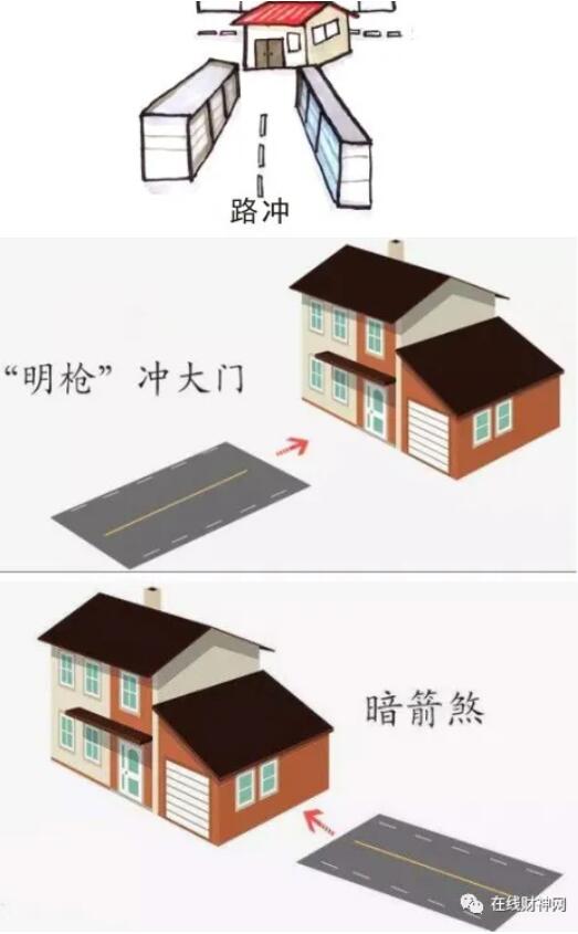 房子的风水_房子楼层风水与属相_铁皮房下建房子风水