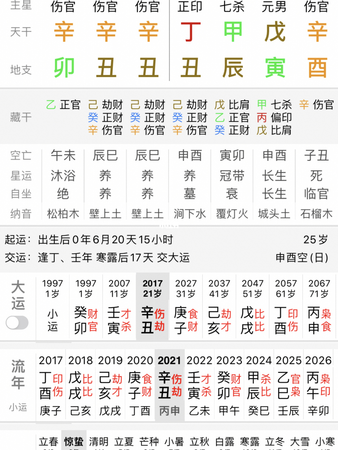 如何测算八字五行喜用神缺什么