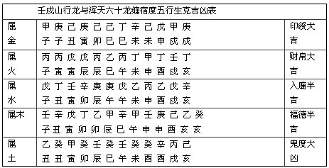 大林木命 路旁土命_大林木命和路旁土命_沙中土命