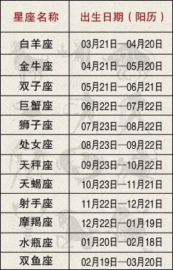 星座日期表查询 农历_农历星座查询表_星座表查询是农历的吗