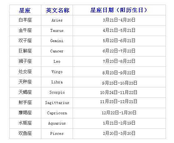 看星座是看阴历还是阳历？_星座是看阴历还是阳历_星座看的是阳历还是阴历生日