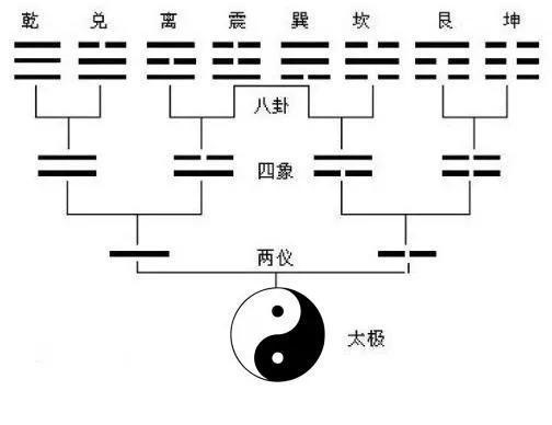 先天八卦图解方位口诀