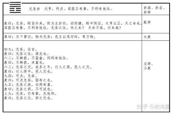 《易经》是一本什么样的书？