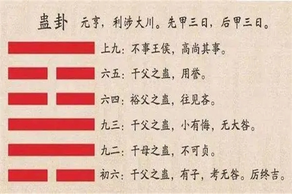 六十四卦：山风蛊卦详解 第6张