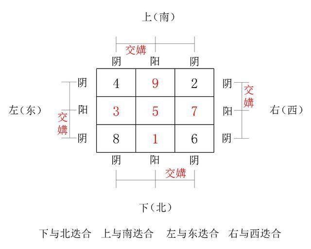 风水地理五诀_地理与风水_风水书地理撮要