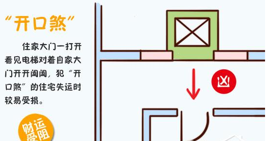 房屋风水真的存在吗_农村房屋风水_房屋存在严重质量问题