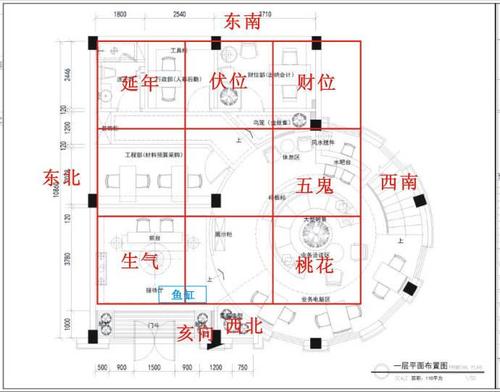 办公室风水知识_办公风水知识_办公风水知识 财位