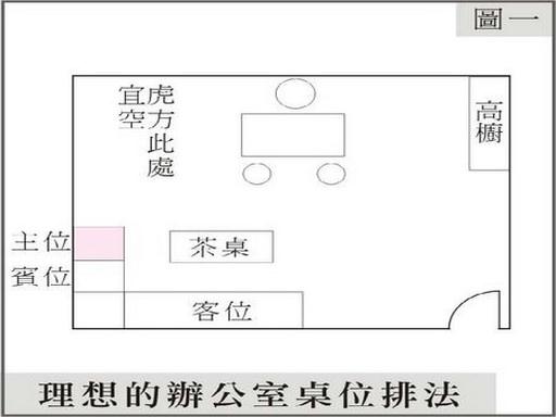 办公风水知识_办公室风水知识_办公风水知识 财位