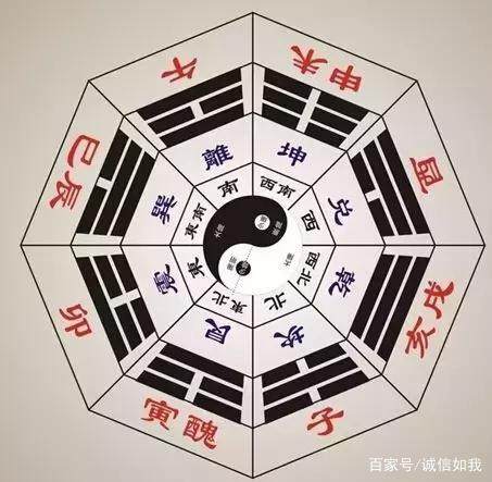 不知道自己出生的具体时辰？这个方法可以准确推算出来！