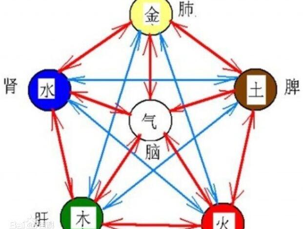 水命分为哪几种？大海水命是什么意思？