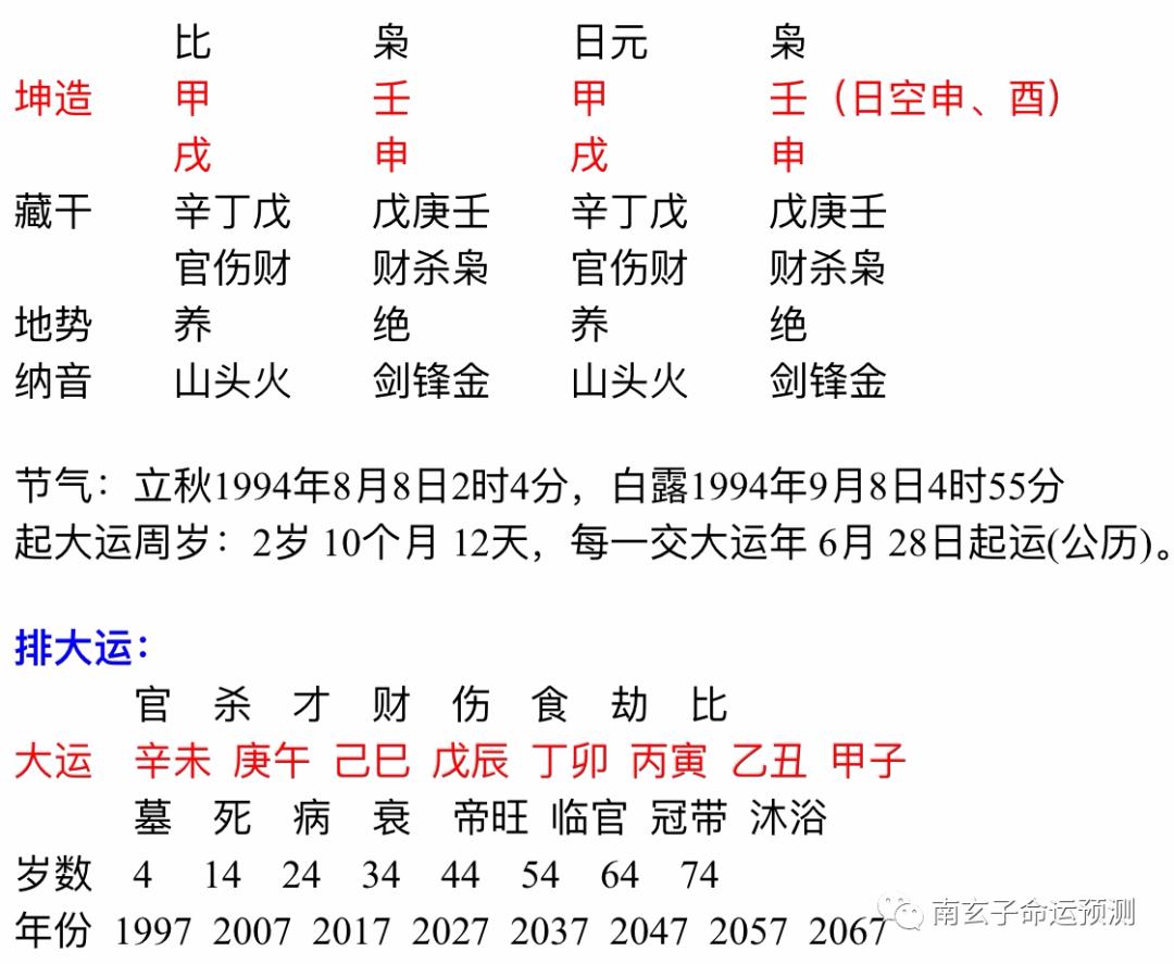 地支与地支十神表_十二地支_地支藏天干