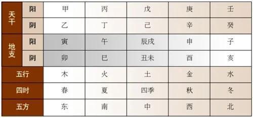 十二地支_地支与地支十神表_地支藏天干