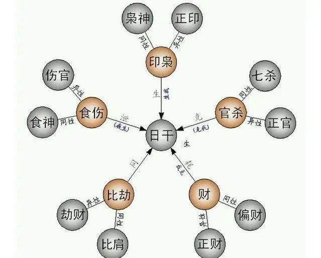 戊土_甲乙丙丁戊_3戊醇和2戊醇的鉴别