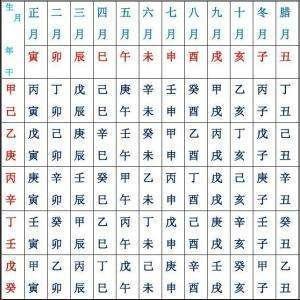 根据生辰测五行_生辰八字算命生辰八字五行_生辰八字五行