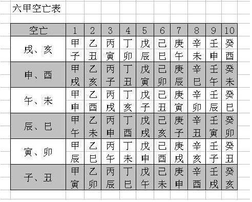 什么叫天干地支五行 生辰八字五行天干地支