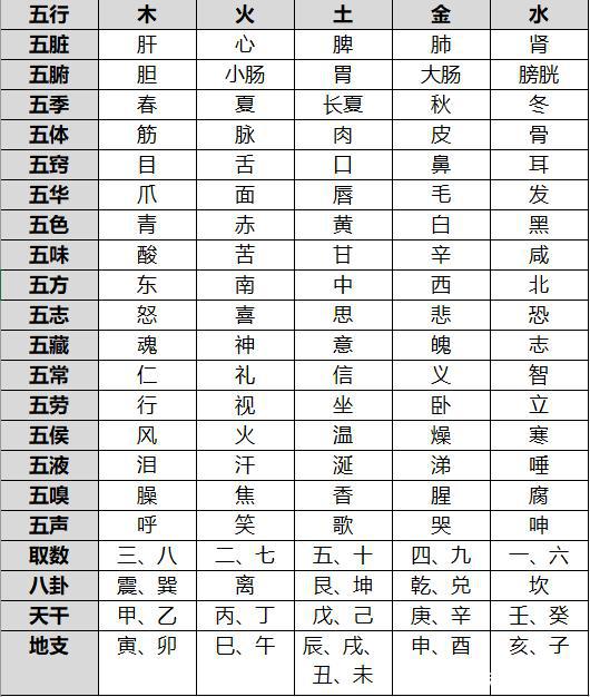 什么叫天干地支五行 生辰八字五行天干地支