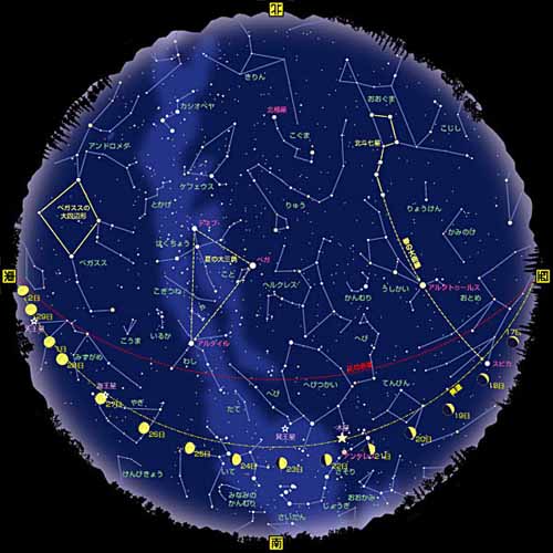 占星学_占星之门1002占星之门_印度占星和西方占星