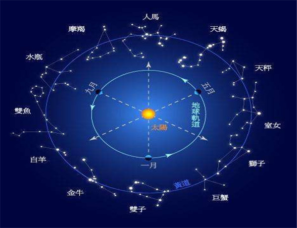 如何查太阳和上升星座