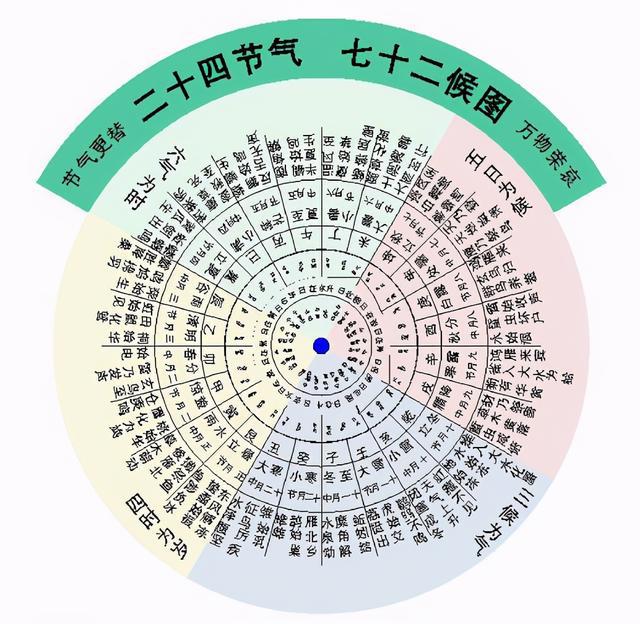 阴历阳历转换_公历农历转换 阳历阴历对照表_阳历转换阴历