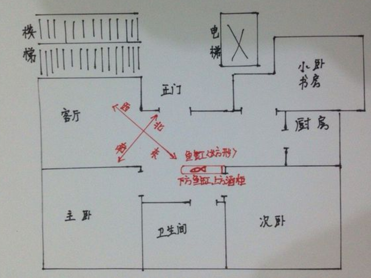 鱼缸的摆放风水_风水鱼缸图片_鱼缸与风水