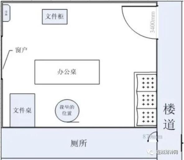 办公室的座位朝向风水_职场办公座位调整_办公室座位风水