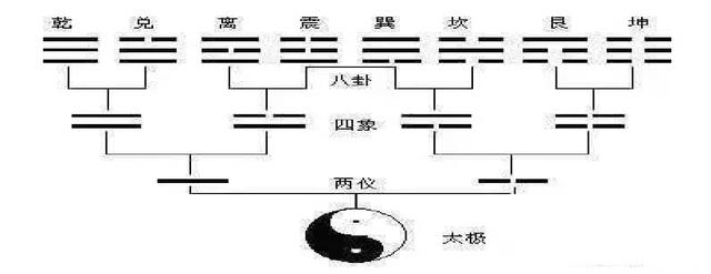 怎样才能看懂《周易》？