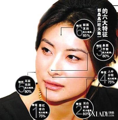 女人 颧骨高_颧骨高的女人_女人颧骨高鼻梁高