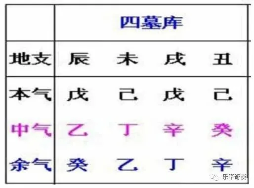 八字里有官星入墓库_夫妻星墓库_墓库