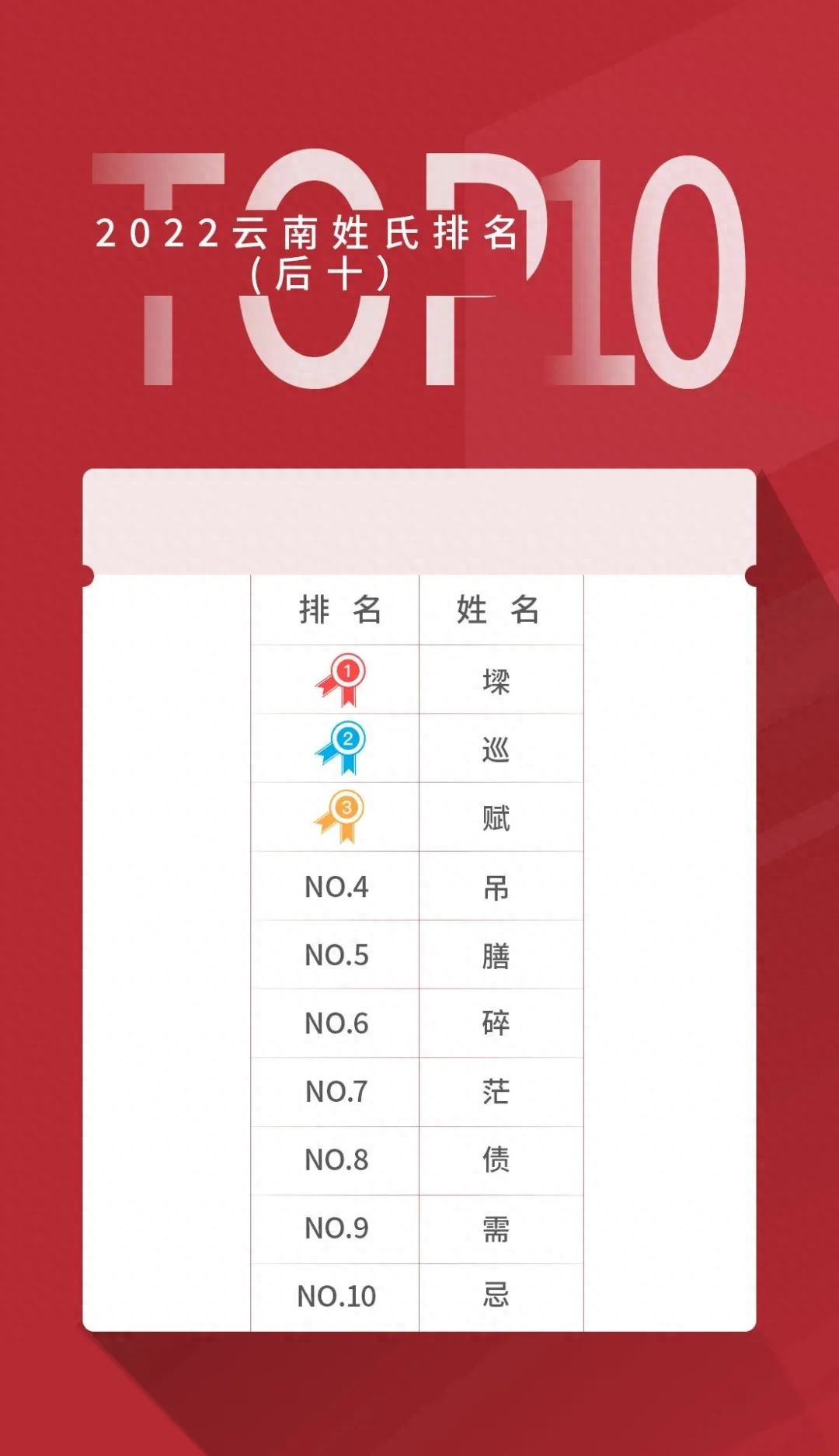 名字字体设计_梦字名字大全女孩名字_五个字的名字