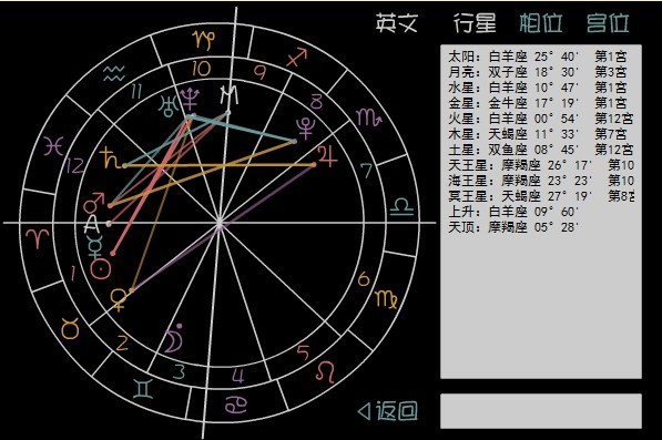 下降星座与天底星座