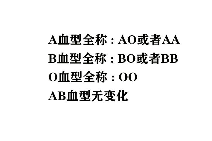 血型的遗传规律大揭秘，来看看你身边有没有戴绿帽子的