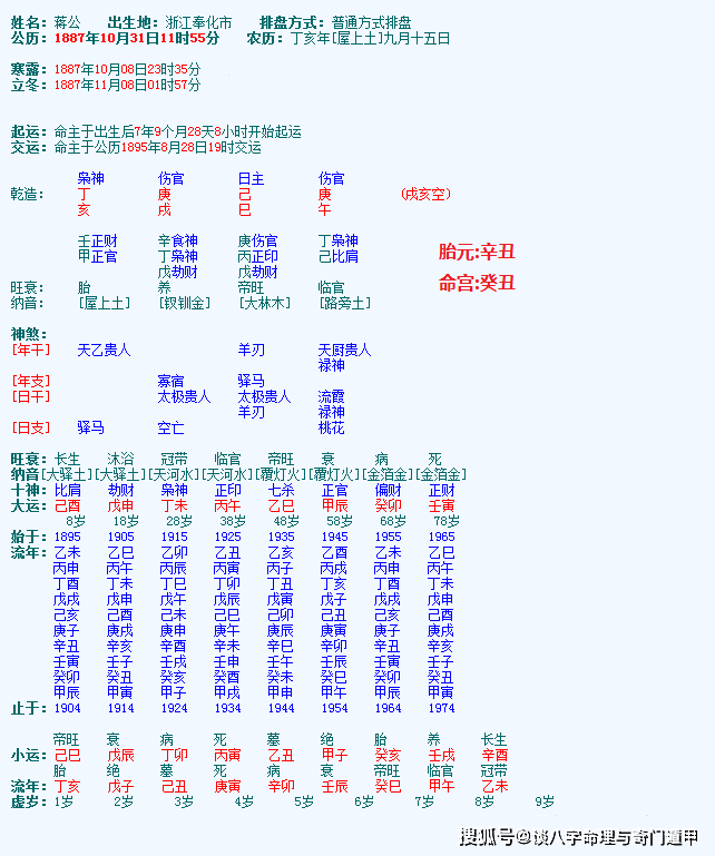 伤官带印_伤官印制_伤官伤尽带印