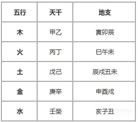 四柱八字讲解_八字讲解视频教程_八字讲解