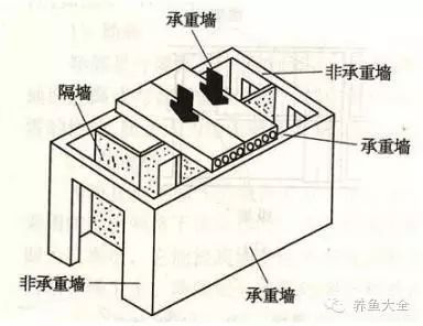 鱼缸办公室的摆放位置风水禁忌_办公室鱼缸摆放位置_摆放鱼缸办公室位置好吗