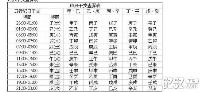 五行金木水火土命查询表 怎么看自己对应的五行