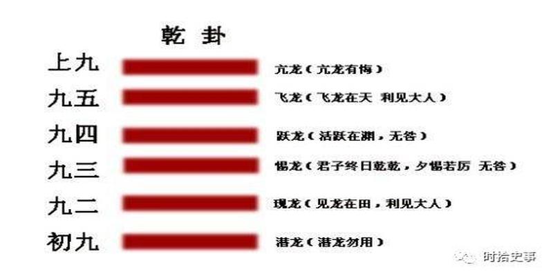 各类术数简介