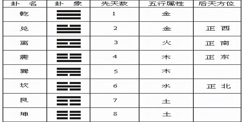 各类术数简介