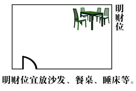 风水局有哪些阵法_风水局_风水局怎么布置