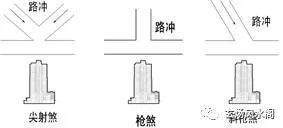 室内风水学图解_室内风水图解_图解风水室内设计图