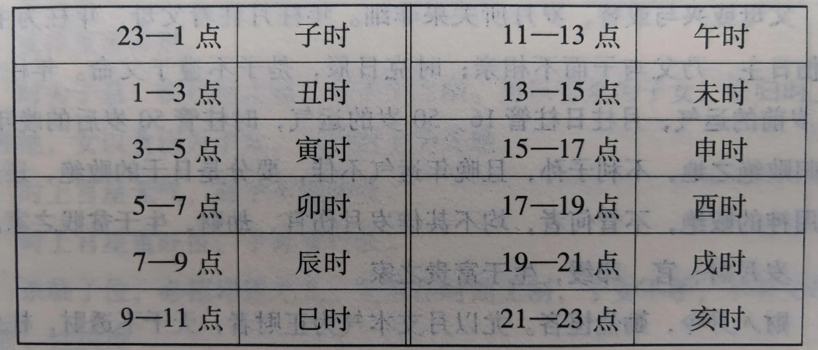 天干地支对应五行_天干地支在五行中的排列_五行/天干/地支对照表