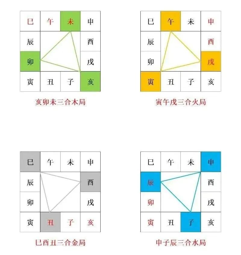 天干地支在五行中的排列_天干地支对应五行_五行/天干/地支对照表