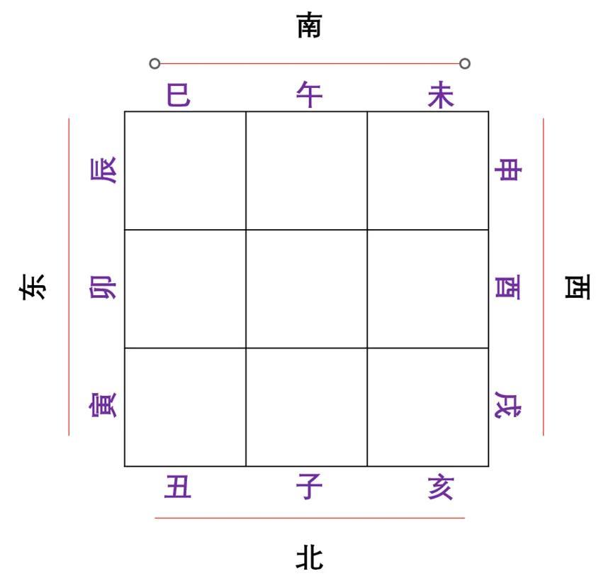 五行/天干/地支对照表_天干地支对应五行_天干地支在五行中的排列