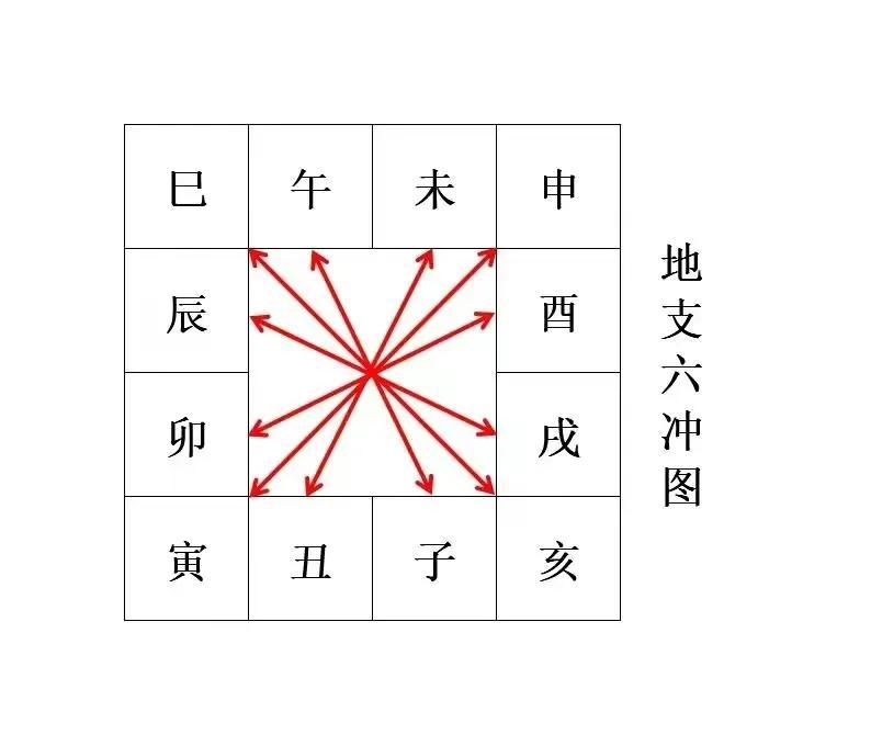 天干地支在五行中的排列_五行/天干/地支对照表_天干地支对应五行