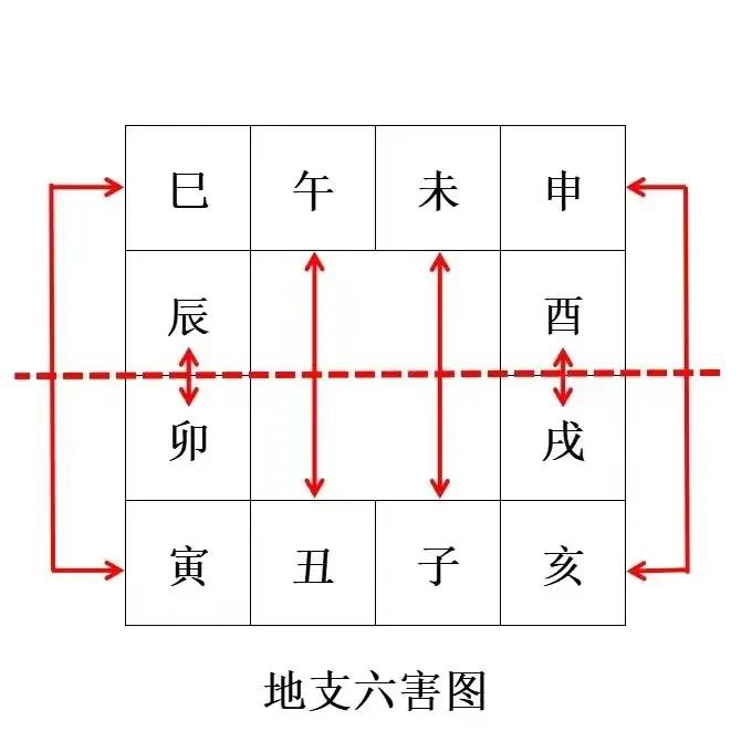 天干地支对应五行_天干地支在五行中的排列_五行/天干/地支对照表