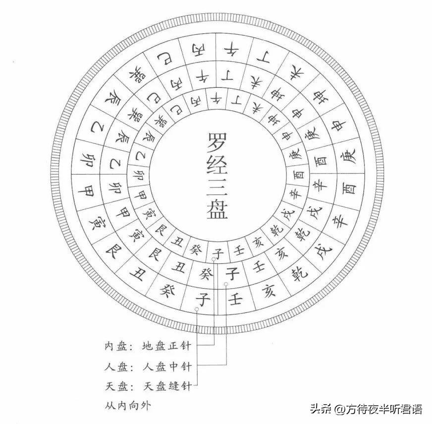 天文地理风水_天文风水学_天文地理风水学