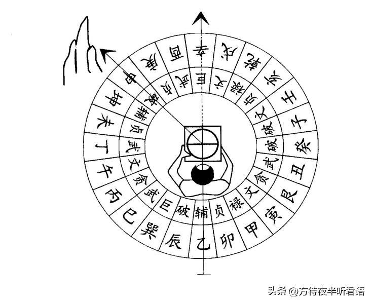 天文地理风水_天文风水学_天文地理风水学