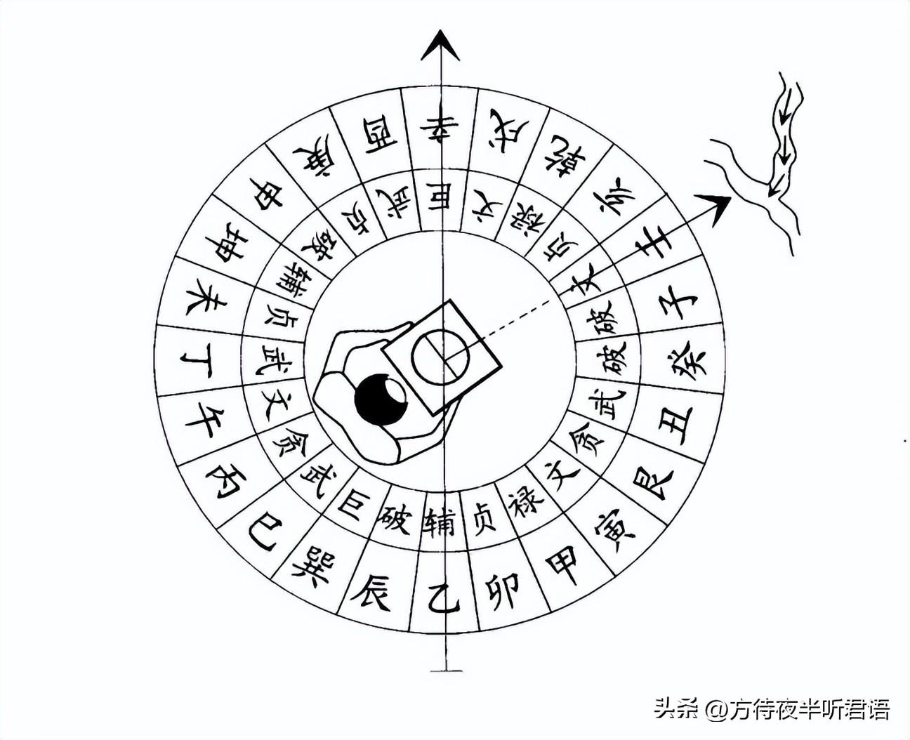 天文地理风水学_天文风水学_天文地理风水